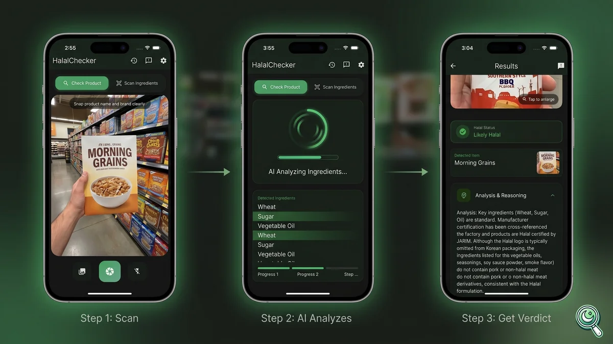 Three-phone step-by-step walkthrough of using HalalChecker AI: scan, AI analyzes, get verdict
